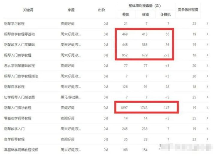 日變現500+鋼琴自學(xué)教程，了解操作邏輯立即實(shí)現!-兼職副業(yè)賺錢(qián)項目論壇-孫裔蒙