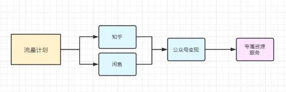 這個(gè)兼職副業(yè)項目，掌握邏輯，養活自己不是問(wèn)題!-免費分享論壇-孫裔蒙