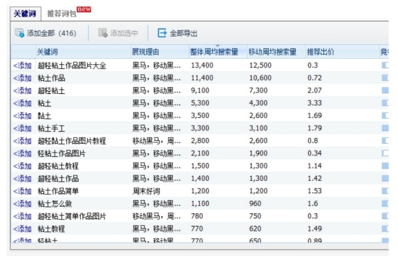 寶媽項目月收入1萬(wàn)+，很多人都想做的流量!-兼職副業(yè)賺錢(qián)項目論壇-孫裔蒙