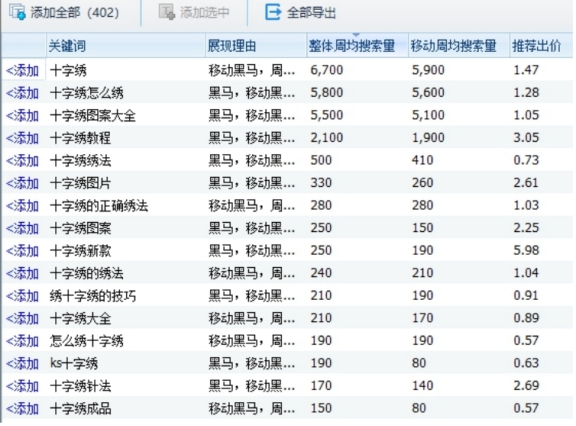日入500十字繡定制，有手就能做到!-兼職副業(yè)賺錢(qián)項目論壇-孫裔蒙