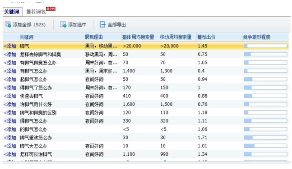 每個(gè)人都需要這個(gè)項目，一天凈賺500多元，適合大多數人!-兼職副業(yè)賺錢(qián)項目論壇-孫裔蒙
